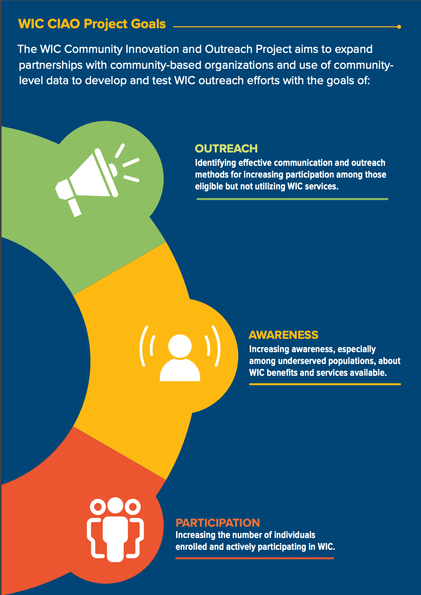 Screenshot of WIC CIAO fact sheet showing diagram of project goals